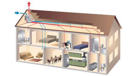 These Three Types Of Ducting Will Help You Ventilate Your Property